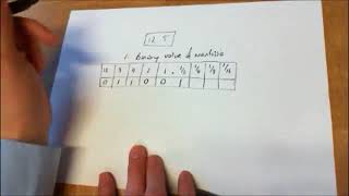 SQA Higher Computing Floating Point Representation