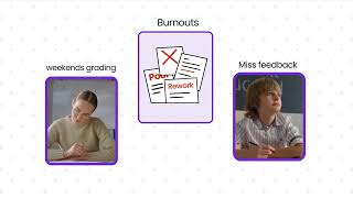 AI Essay Grader: Save Hours Grading Essays