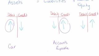 Journal Entry Examples (Simple)