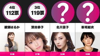 日本の美しすぎる30代の女優ランキングwww