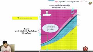 เกณฑ์มาตรฐานของการเจริญเติบโต