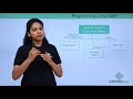 Java - Programming Languages