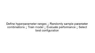 Random Search Explained | Efficient Hyperparameter Tuning in Machine Learning