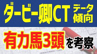 【ダービー卿チャレンジトロフィー2021】穴馬の激走に警戒せよ🐴有力馬の動向と過去データを分析したJRA予想【ダービー卿CT】