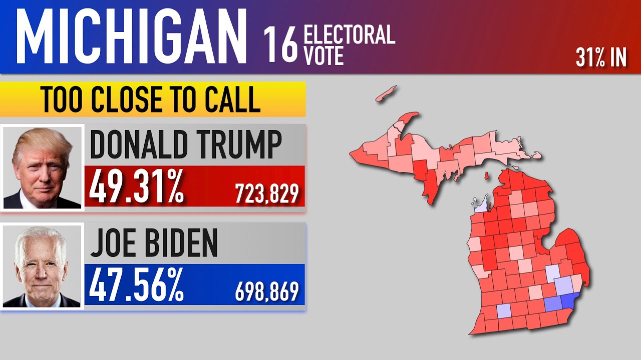 Michigan State Prediction | 2020 Presidential Election - YouTube