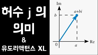 허수 j의 의미와 유도리액턴스 XL