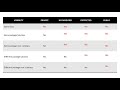 Access Modifiers in JAVA || Public || Private || Protected || Default || JAVA for Beginners-S7