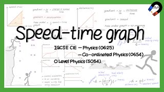 Speed-time graph for IGCSE Physics, GCE O level Physics