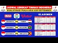 Jadwal Kualifikasi Piala Asia U20 2025 - Indonesia vs Yaman - jadwal Timnas Indonesia live Indosiar