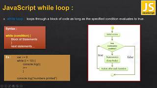 24 JavaScript WHILE Loop