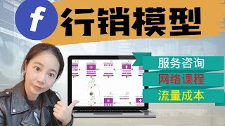 服务咨询｜网络课程Facebook行销模型流量成本一次说清楚（2021终极指南