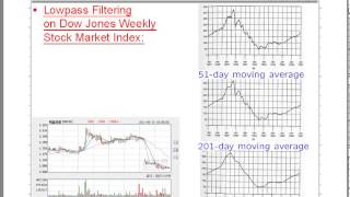 ss15_H08-1 (Time-Freq Analysis of Systems)