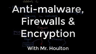 1.4.2 Anti-malware, firewalls & Encryption