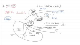 [영재고 수학 인강] 정수와 유리수 개념