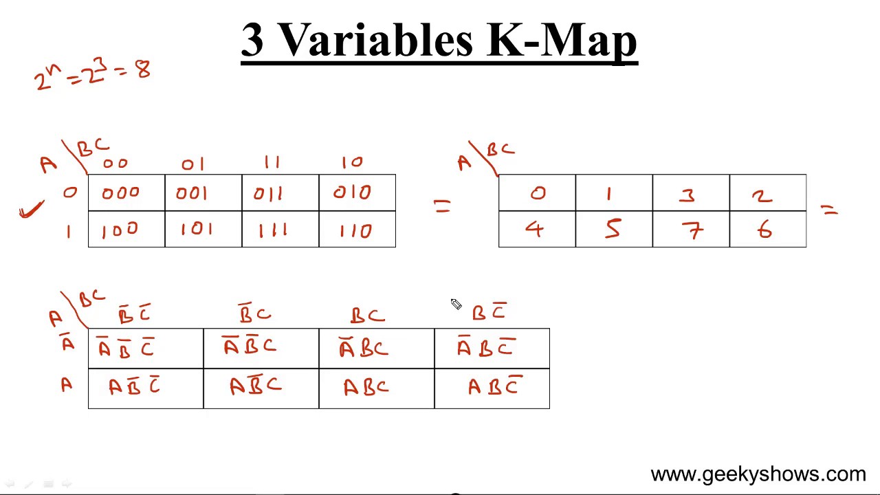 3 Variable Karnaugh Map