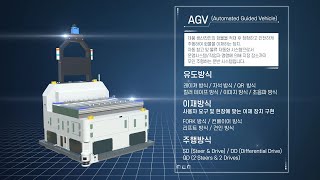 스태커크레인 AGV RGV GANTRY 기술홍보영상 - 모스텍