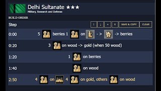 世紀帝國4: 開局教學 - 德里蘇丹3月改版新升級法