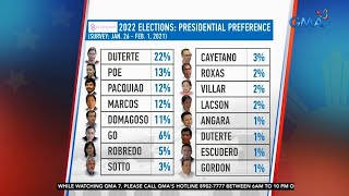 OCTA Research releases results of Eleksyon 2022 presidential poll | 24 Oras