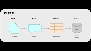 MASTER SERIES - RAG 5. DATA INGESTION AND PREPROCESSING
