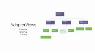 Lesson 06 - Android UI Widget - AdapterView