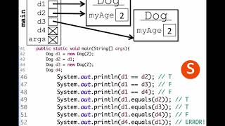 Equals vs. == in Java