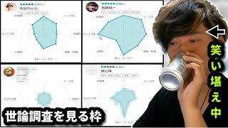 【過去切り抜き】Youtuber世論調査を見る布団ちゃん　2021/03/23