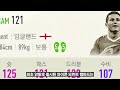 서버 최초 양발로 출시된 선수 top5 피파4