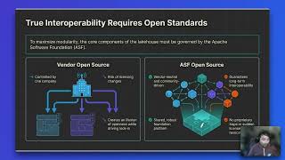 Open Source and the Data Lakehouse 2026 (Apache Iceberg, Polaris, Parquet, Arrow)