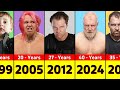 Dean Ambrose Transformation From 14 to 38 Years Old | Jon Moxley Evolution WWE