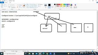 SAP NetWeaver Java - CONFIGTOOL