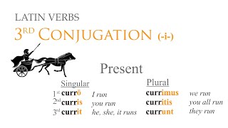 3rd Conjugation (Verbs)