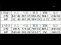 【ローモバ】新年ブースト記録　5か月前との比較も