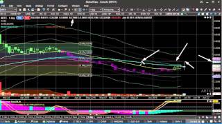 Stock Market Explained with Technical Analysis