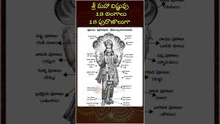 శ్రీ మహా విష్ణువు  18 అంగాలు 18 పురాణాలుగా #vishnu #puri #jagathsrishti