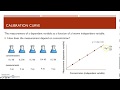 FA18 Calibration Curves