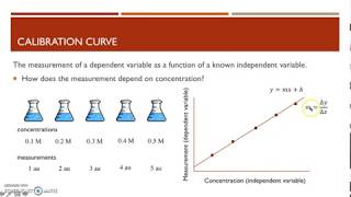 FA18 Calibration Curves