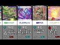 【デュエマ オリジナルcs】入賞デッキ数ランキングtop12！！！ 9 24~9 29