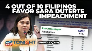 Survey: 41% ng mga PINOY pabor ma-impeach si Sara Duterte