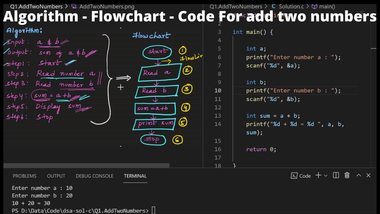Flowchart For Addition Of Two Numbers Hot Sex Picture Flowchart For Addition Of Two Numbers Hot Sex Picture