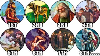 All 10 Commandments and the POWERS Behind Them — Explained in Detail