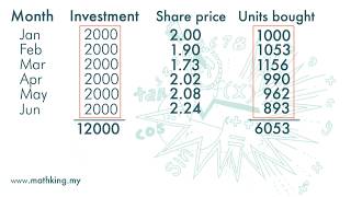 F3(Eng) Ch3 (V2.4) Cost Averaging Strategy