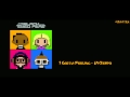 I Gotta Feeling - UpTempo