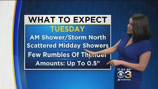 Kate Has Your Monday Night Forecast