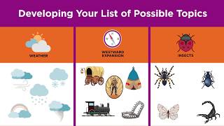 Choosing a Topic & Developing a Research Question