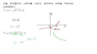 [비상][중단원 수준별][5. 함수 28번][4235581]