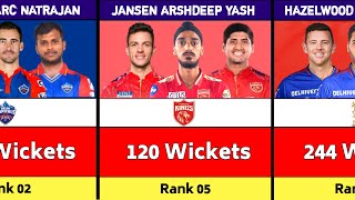 Deadliest Fast Bowling Trio's of IPL 2025