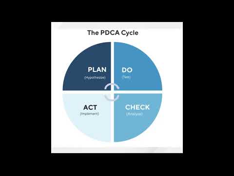 Mastering PDCA: A step-by-step guide to continuous improvement