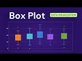 Box Plot with Plotly in Python | Data Visualization Tutorial #14