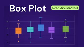Box Plot with Plotly in Python | Data Visualization Tutorial #14