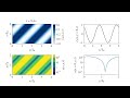 python matplotlib animation multiple colormap plot